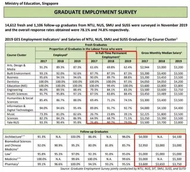 最新全球竞争力排名,新加坡再次蝉联榜首！