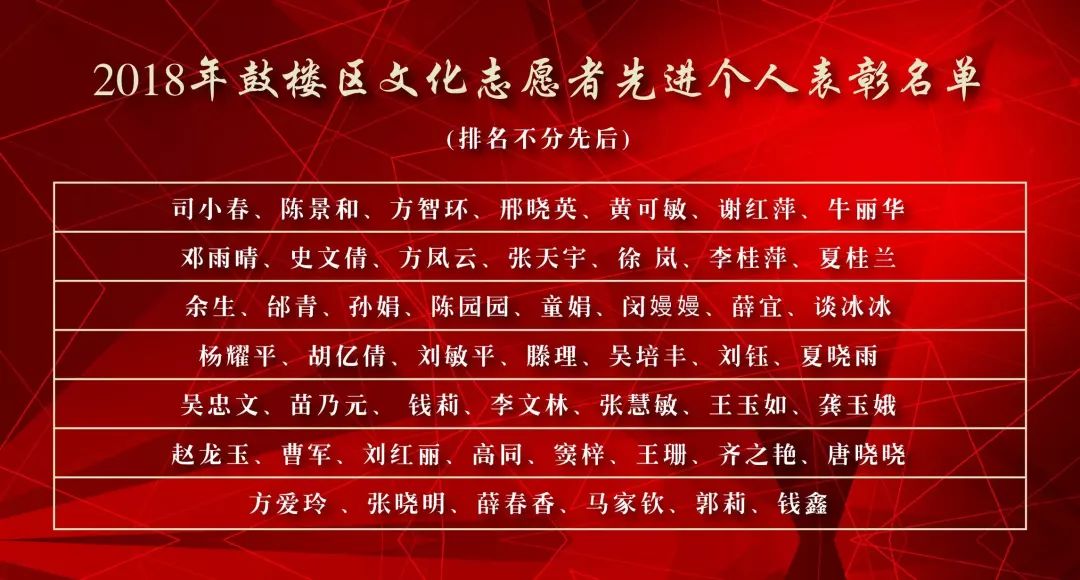 2019社区_社区2019年工作总结_社区2019党建品牌实施方案