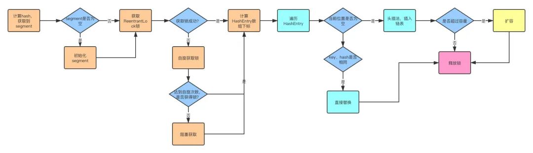 php 数组 排序 函数_php排序数组元素的函数_java数组排序函数