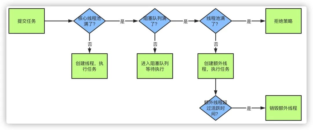 c堆内存和栈内存_java堆和栈和内存的关系_js中堆内存和栈内存