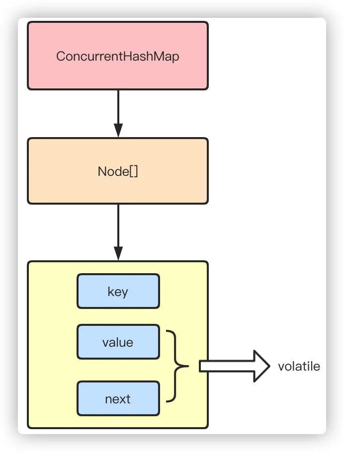 php排序数组元素的函数_java数组排序函数_php 数组 排序 函数