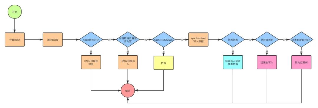 c堆内存和栈内存_js中堆内存和栈内存_java堆和栈和内存的关系