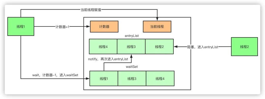 js中堆内存和栈内存_c堆内存和栈内存_java堆和栈和内存的关系