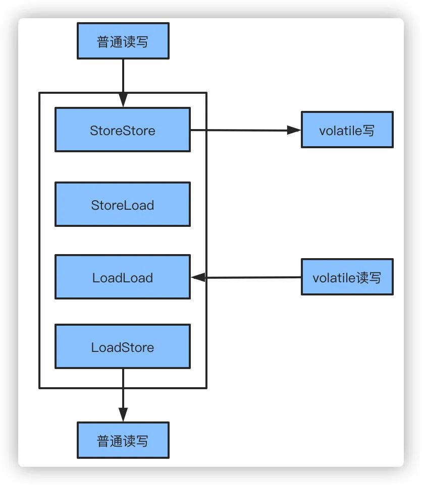 c堆内存和栈内存_js中堆内存和栈内存_java堆和栈和内存的关系