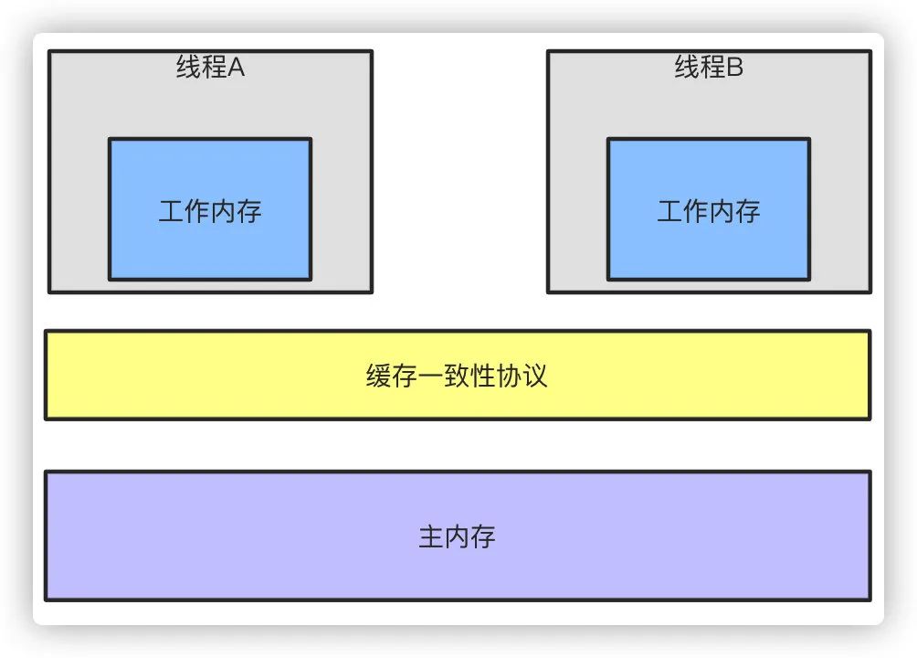 php排序数组元素的函数_php 数组 排序 函数_java数组排序函数