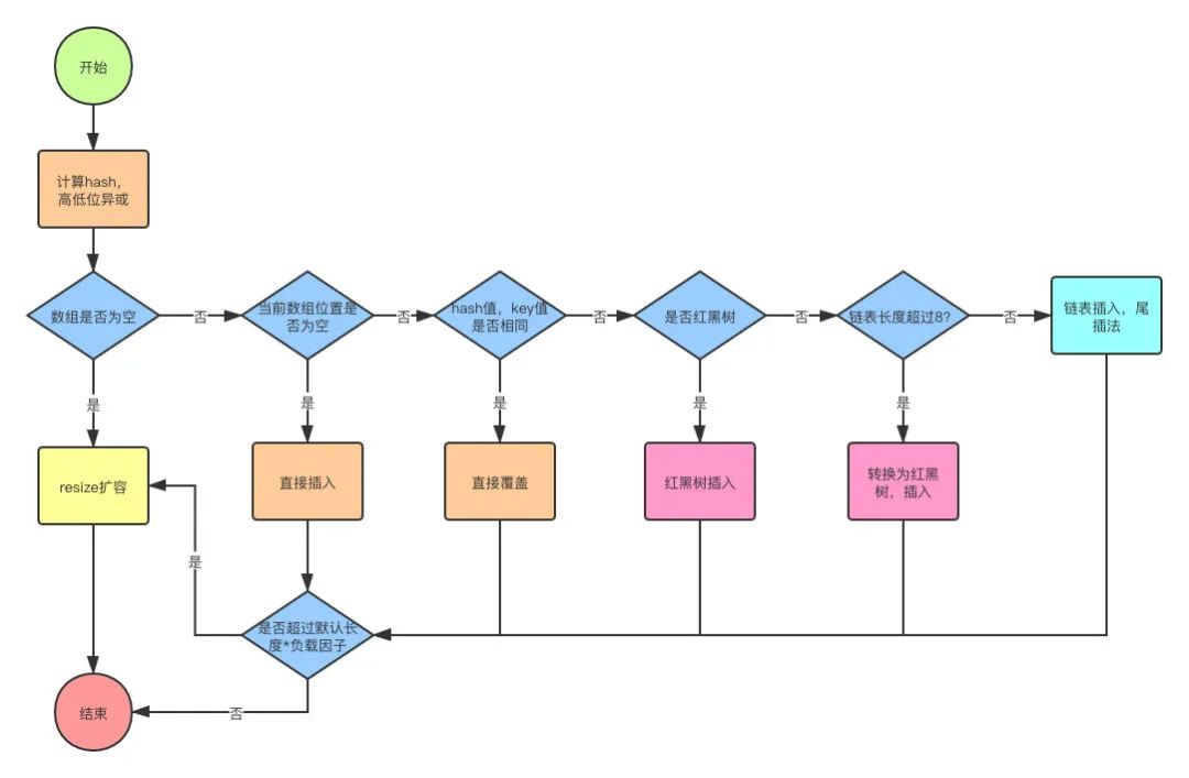 java数组排序函数_php排序数组元素的函数_php 数组 排序 函数