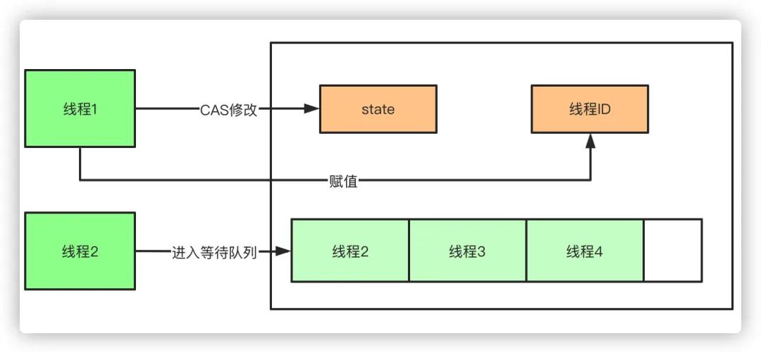 js中堆内存和栈内存_java堆和栈和内存的关系_c堆内存和栈内存