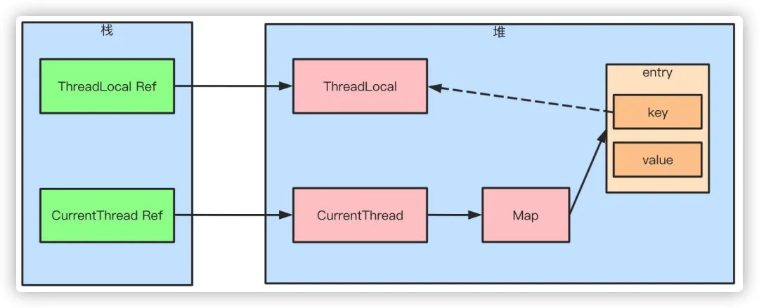 java堆和栈和内存的关系_js中堆内存和栈内存_c堆内存和栈内存