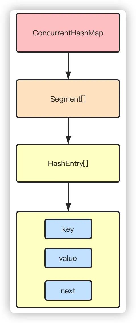 java堆和栈和内存的关系_c堆内存和栈内存_js中堆内存和栈内存