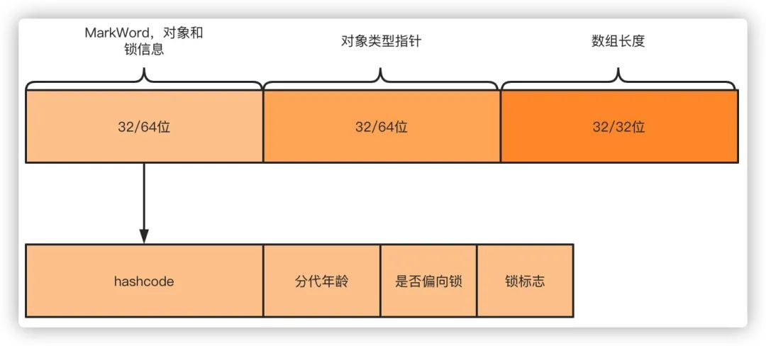 java堆和栈和内存的关系_c堆内存和栈内存_js中堆内存和栈内存