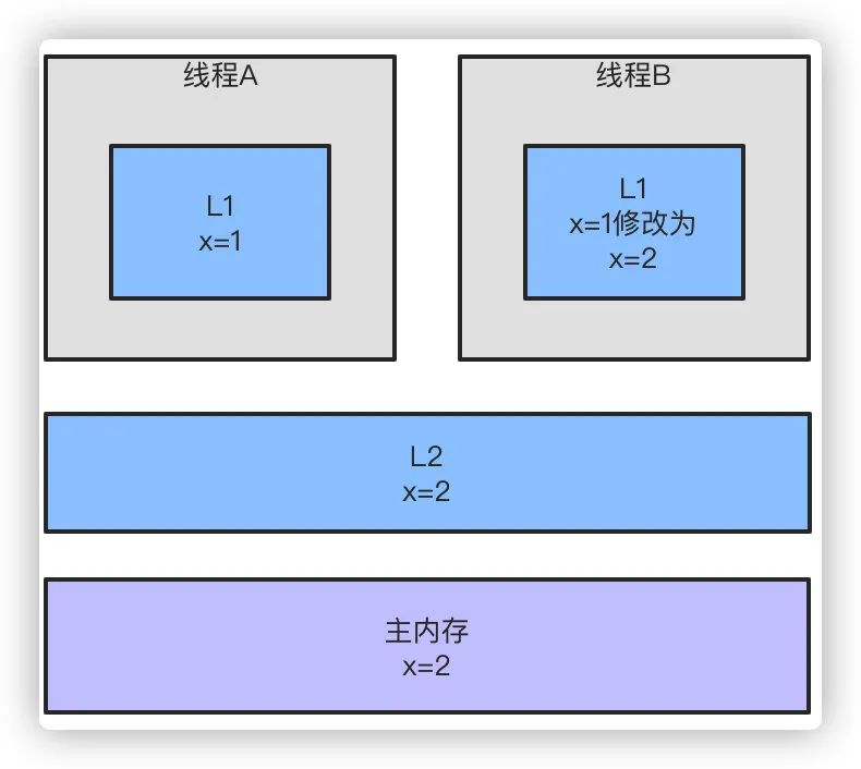 java堆和栈和内存的关系_js中堆内存和栈内存_c堆内存和栈内存