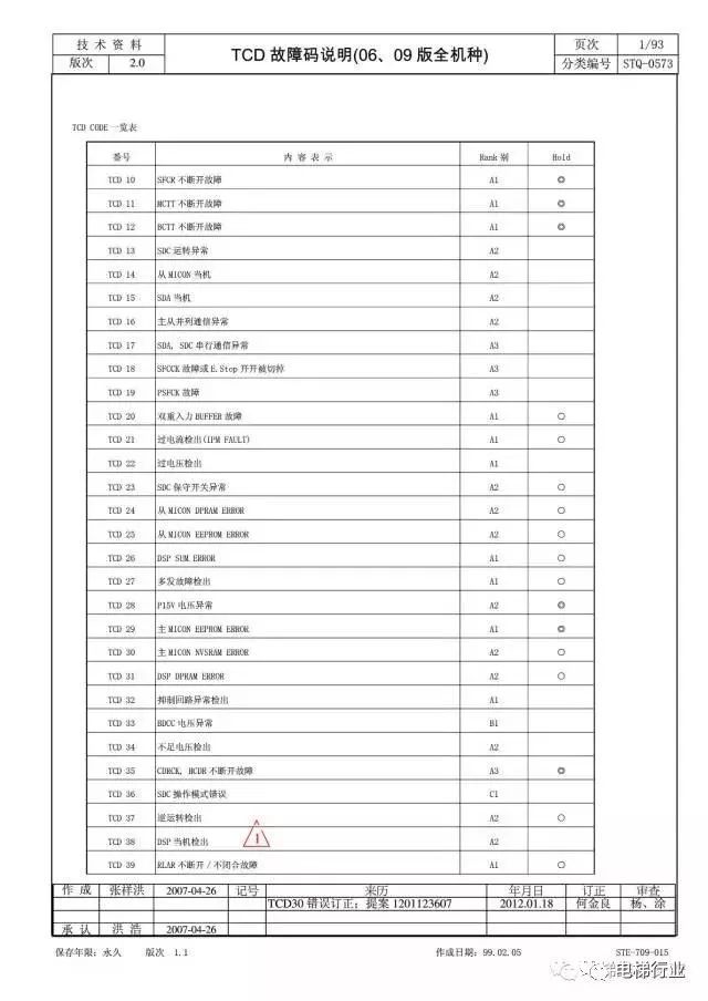 永大全系列电梯故障代码 电梯维小宝 微信公众号文章阅读 Wemp