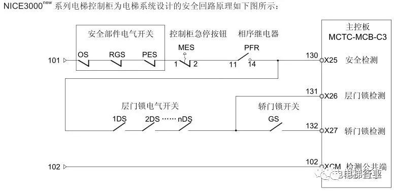 默纳克e29 8 E41 E42 E55 E65 E66故障处理方法 电梯行业 微信公众号文章阅读 Wemp