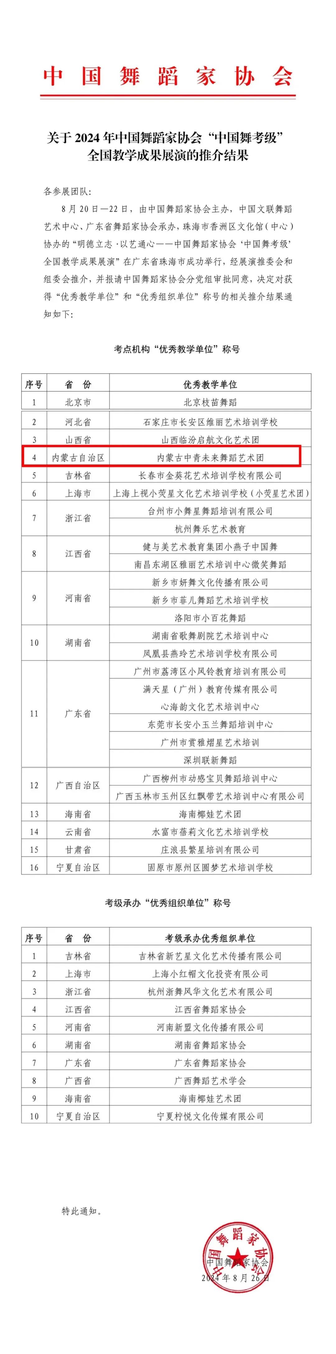 内蒙古舞蹈家协会 | 2024，舞蹈记忆 第43张