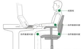 頸後大包如何系統康復糾正？ 健康 第18張