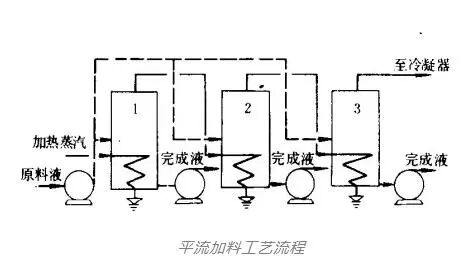 多效蒸发技术在高盐废水处理中的应用，超详细！的图6