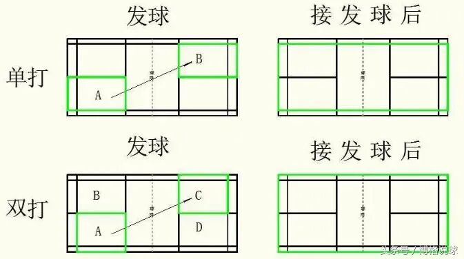 羽毛球网架标准多高 羽毛球新手必学的基础知识与技术进阶