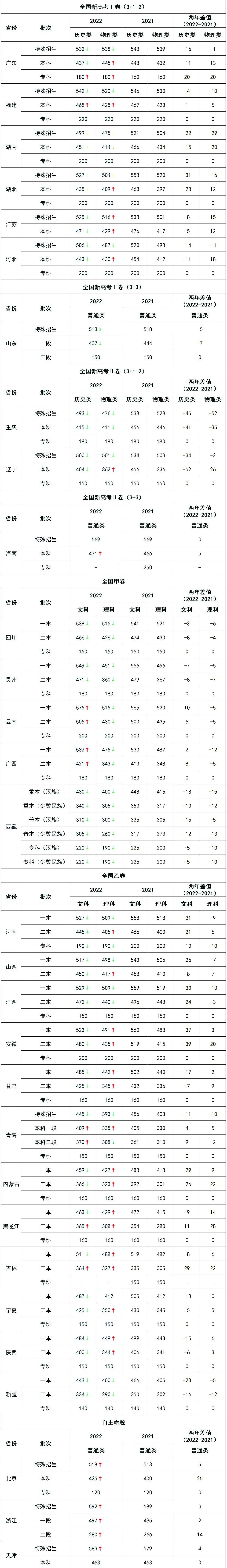 2023山東高考人數統計_2015山東高考人數統計_2016年山東高考人數統計