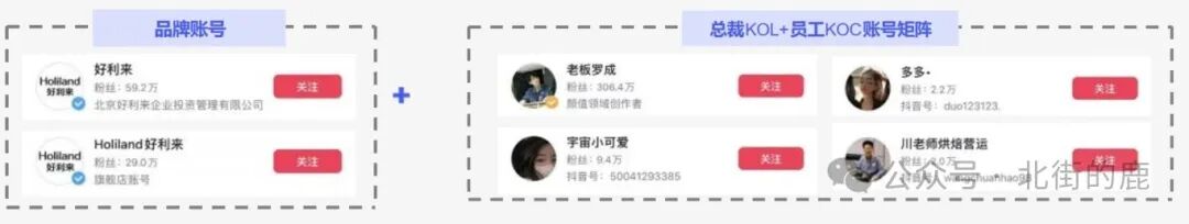 抖音短視頻矩陣號