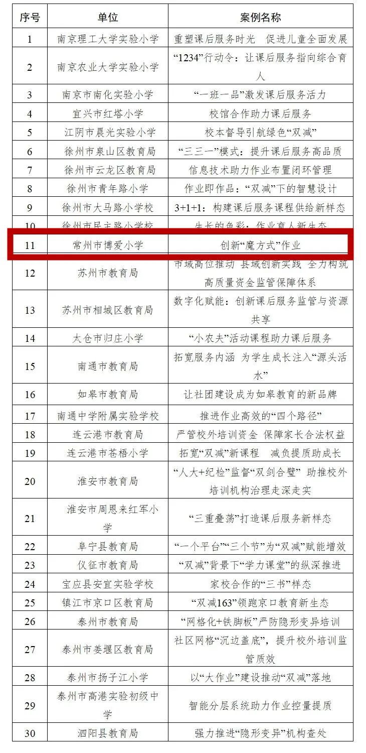 典型服务案例_优质服务典型经验案例_典型商业贿赂案例