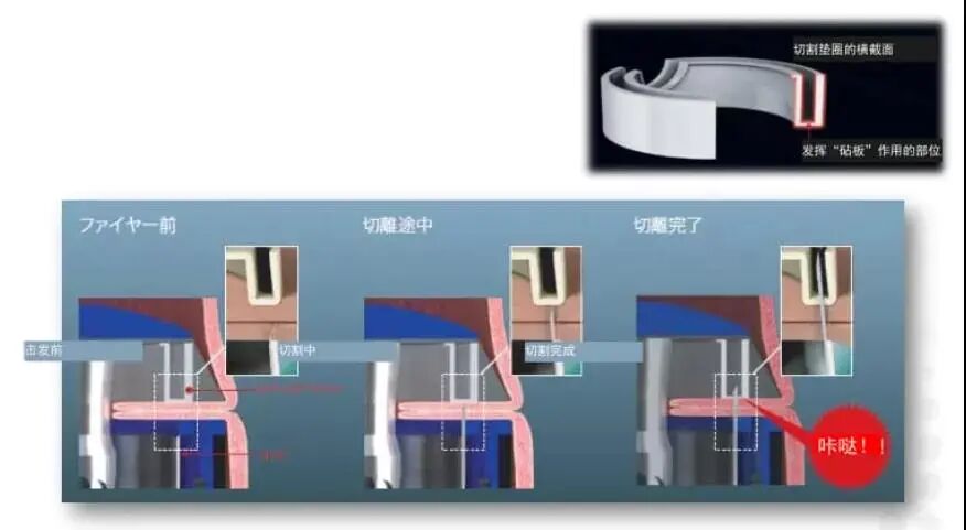 吻合器怎么用柳叶邂逅 ｜ 吻合器专题一：一次性使用管形吻合器操作要点_https://www.jmylbn.com_新闻资讯_第12张