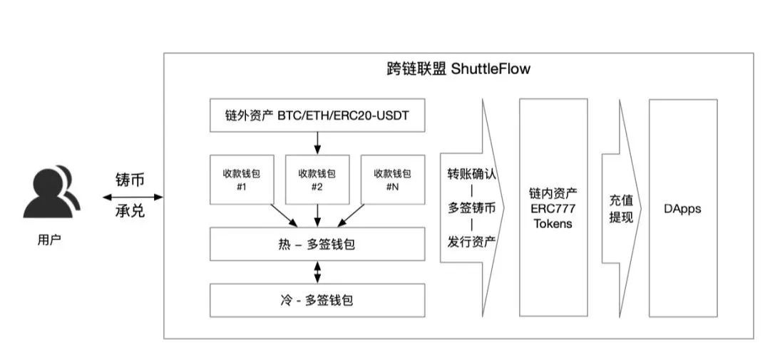 比特派钱包支持哪些币_比特派钱包支持bnb吗_如何在Bitpie比特派钱包上获得技术支持？