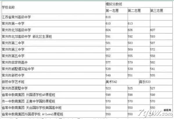 常州中考分数线_常州中考分数线2023_2024常州中考分数线