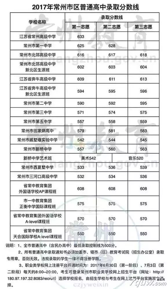 常州中考分數線_常州中考分數線2023_2024常州中考分數線