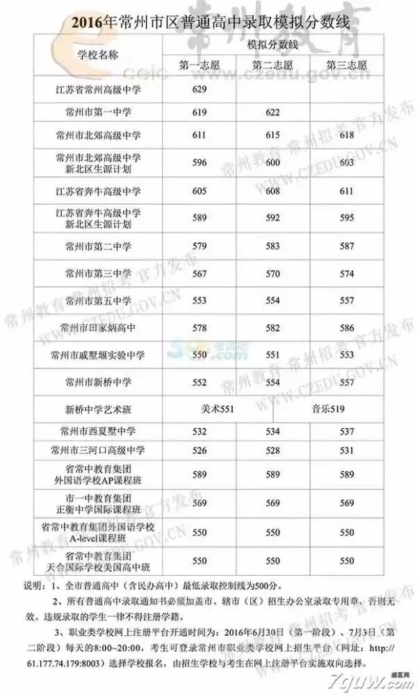 常州中考分數線2023_2024常州中考分數線_常州中考分數線