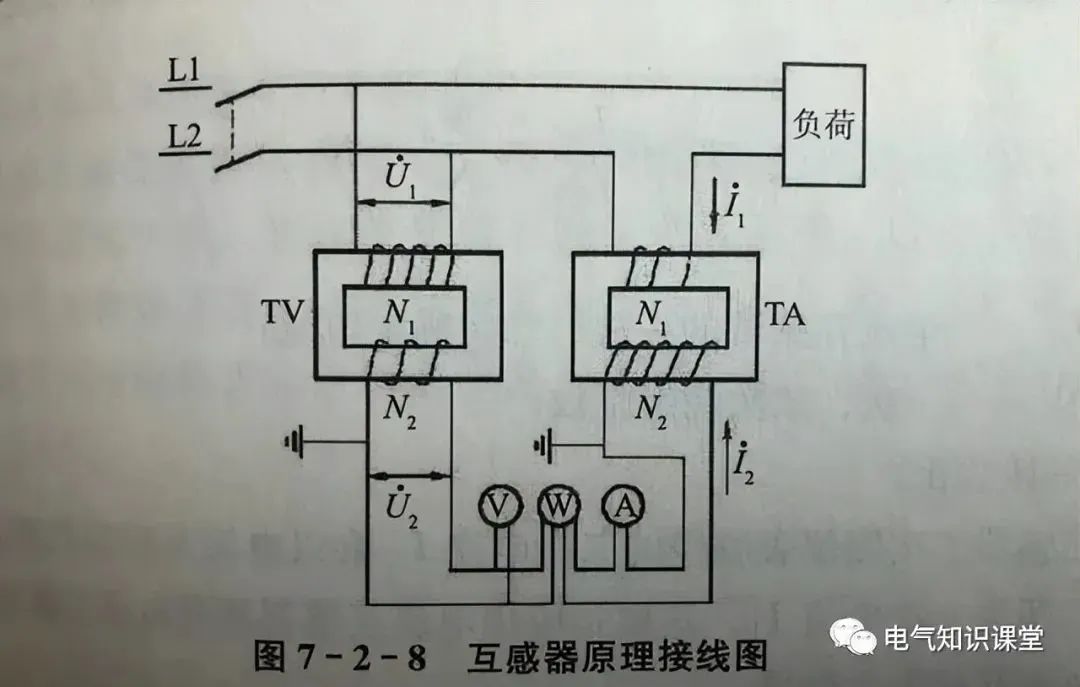 电压互感器的工作原理、特性和接线方式，一次性说清楚！的图2