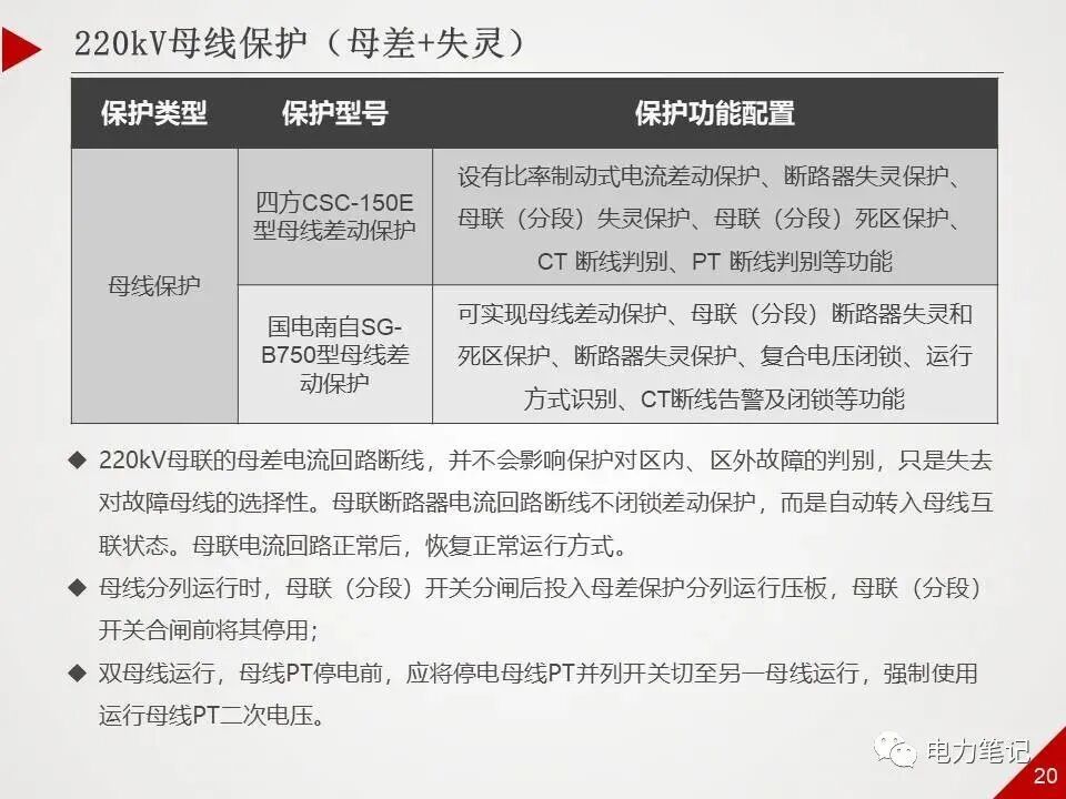 ppt精讲丨500kV变电站采用哪些保护？的图20