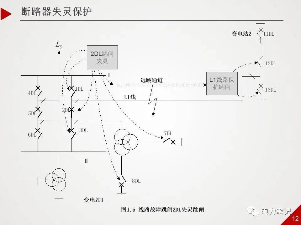 ppt精讲丨500kV变电站采用哪些保护？的图12