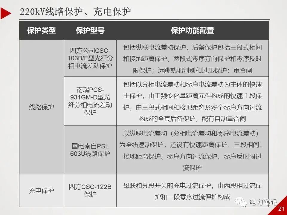 ppt精讲丨500kV变电站采用哪些保护？的图21