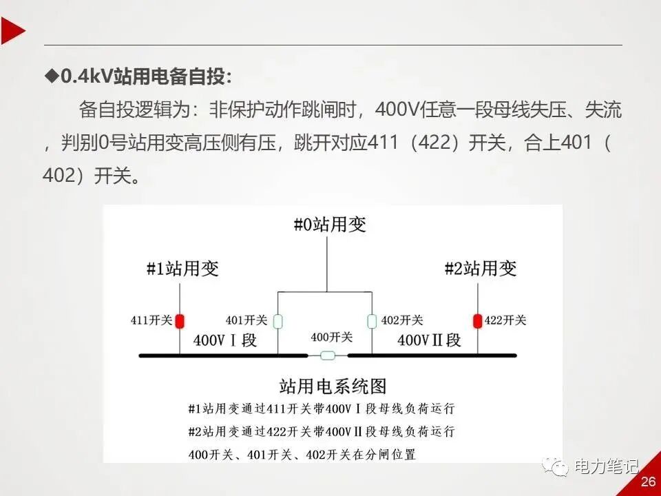 ppt精讲丨500kV变电站采用哪些保护？的图26