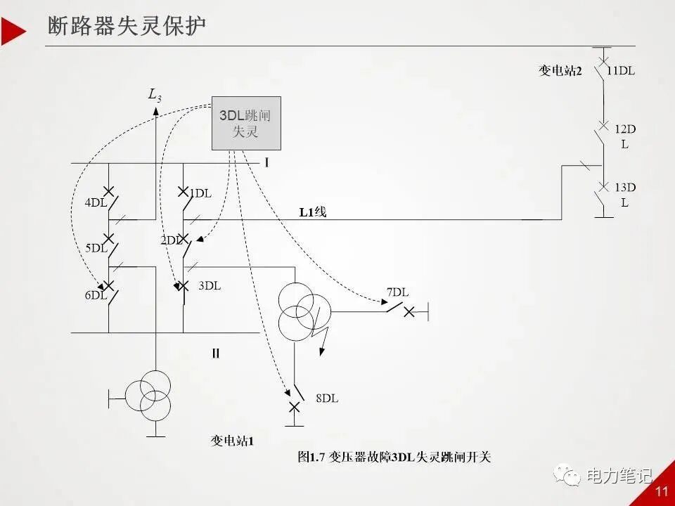 ppt精讲丨500kV变电站采用哪些保护？的图11
