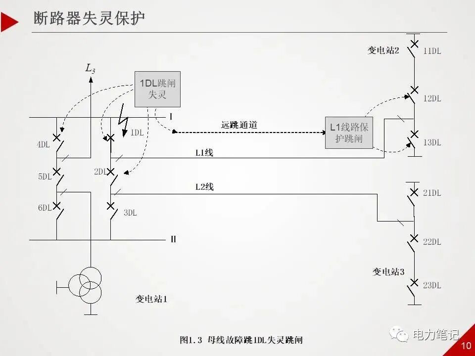ppt精讲丨500kV变电站采用哪些保护？的图10