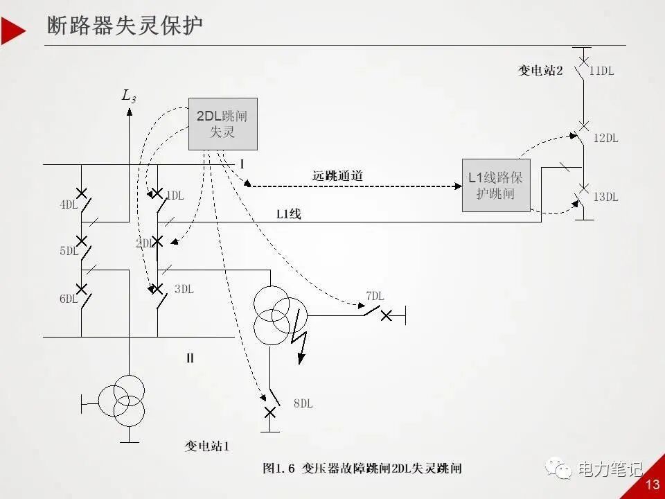 ppt精讲丨500kV变电站采用哪些保护？的图13