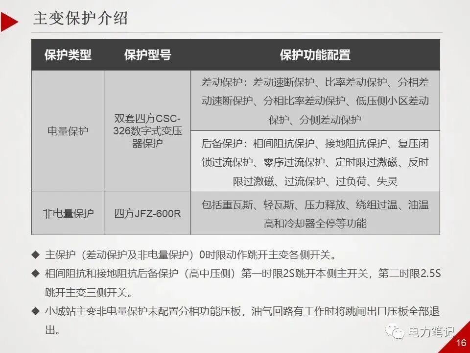 ppt精讲丨500kV变电站采用哪些保护？的图16