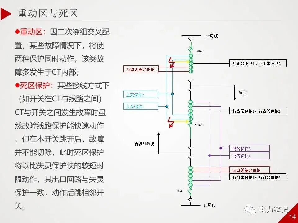ppt精讲丨500kV变电站采用哪些保护？的图14