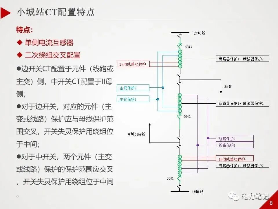 ppt精讲丨500kV变电站采用哪些保护？的图8