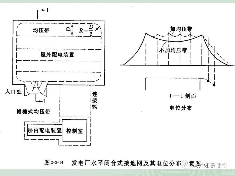 接地装置是什么？接地电阻允许值一般是多少？看完又涨知识了的图16