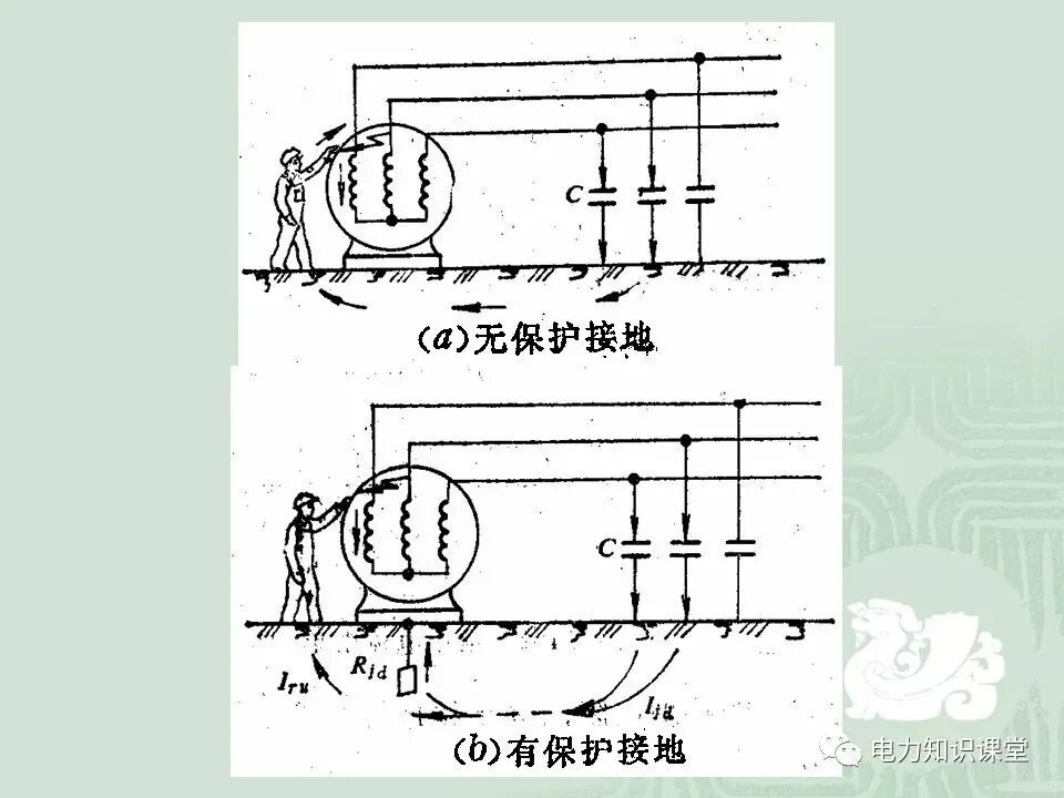 接地装置是什么？接地电阻允许值一般是多少？看完又涨知识了的图8