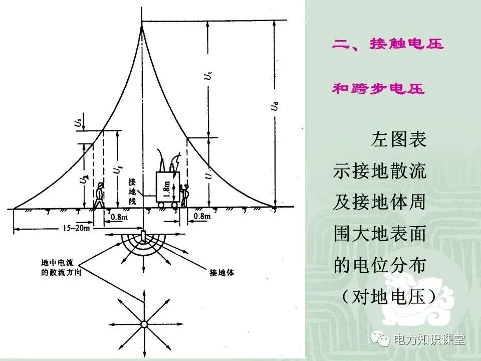 接地装置是什么？接地电阻允许值一般是多少？看完又涨知识了的图9