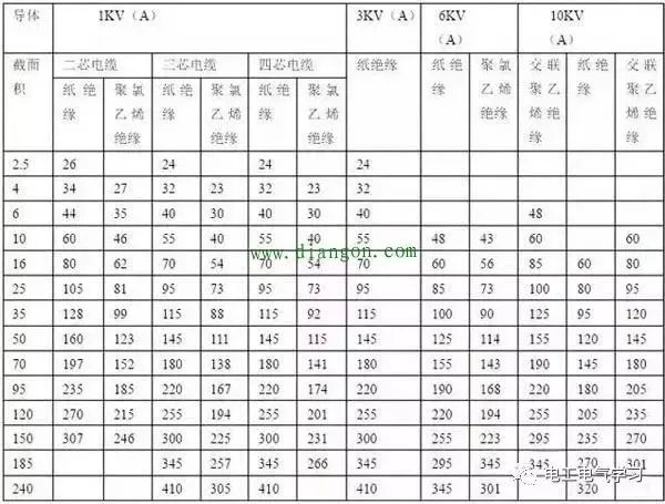 很实用的电气设计估算公式！的图4