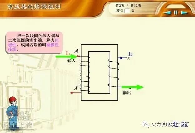 为什么新变压器投运前要做冲击试验?的图1