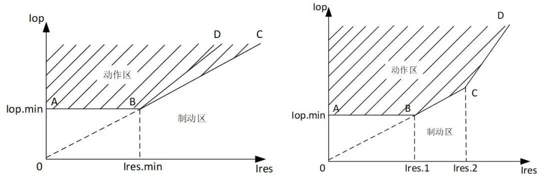 變壓器縱差保護及其他差動保護的圖8