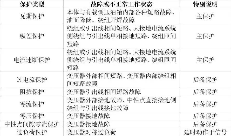 變壓器縱差保護及其他差動保護的圖1