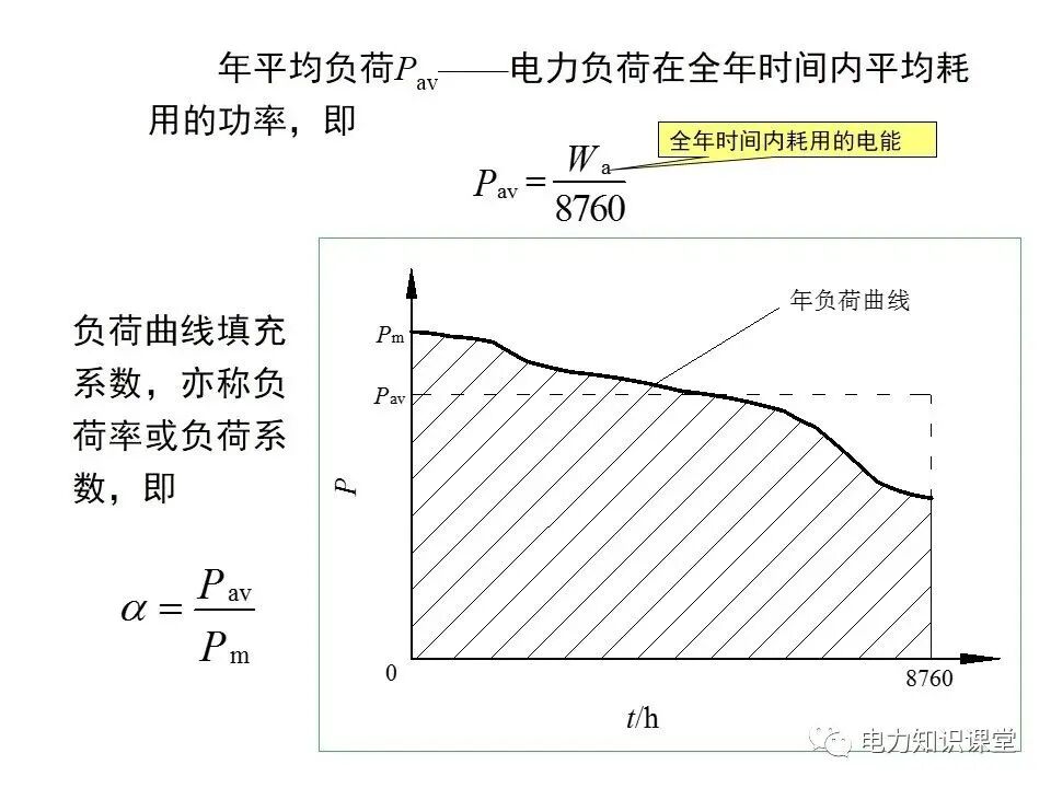 負(fù)荷計(jì)算與無(wú)功功率補(bǔ)償?shù)膱D9