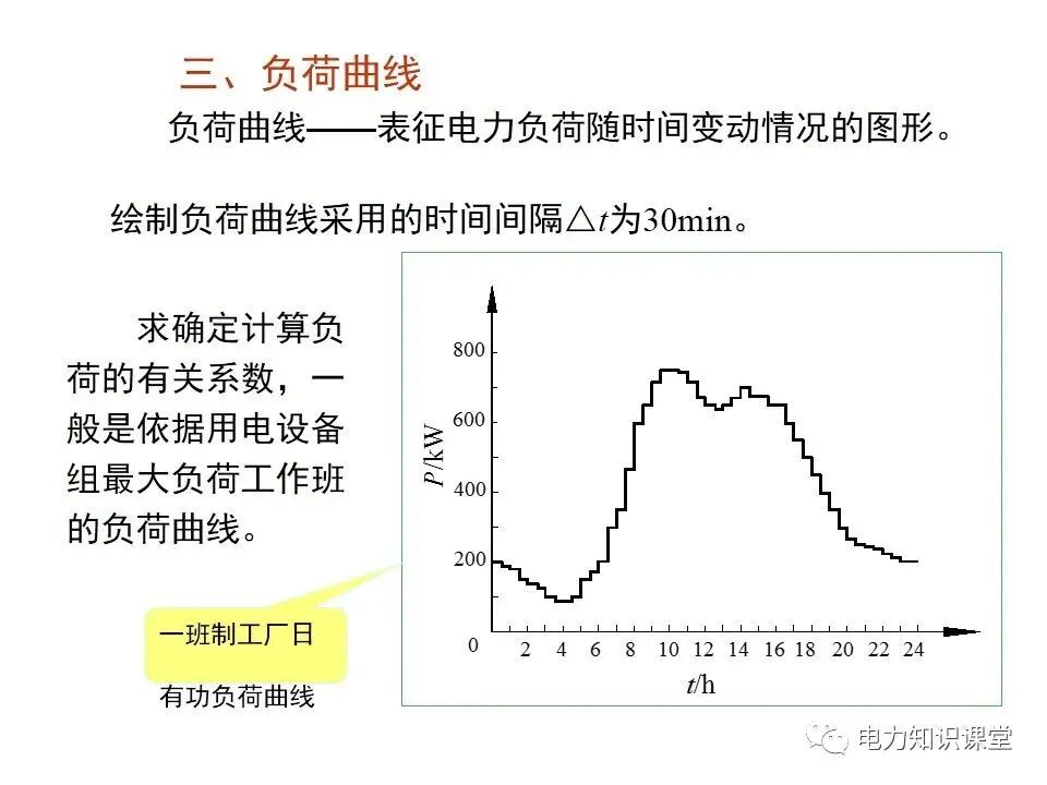 負(fù)荷計(jì)算與無(wú)功功率補(bǔ)償?shù)膱D7
