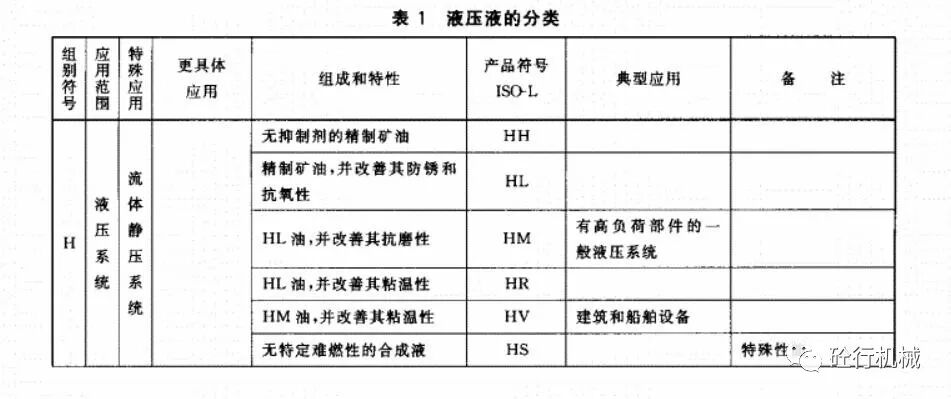 46号液压油 普通和抗磨液压油的区别在哪？泵车用46号抗磨液压油的特性揭秘